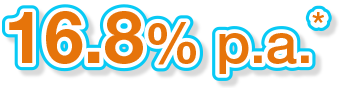 15.8% p.a.