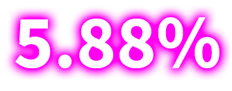 5.88%