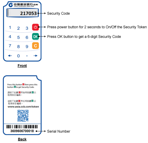 Second Generation Security Token Usage Instruction