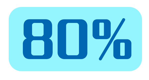 80%