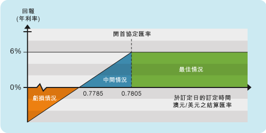 到期圖示